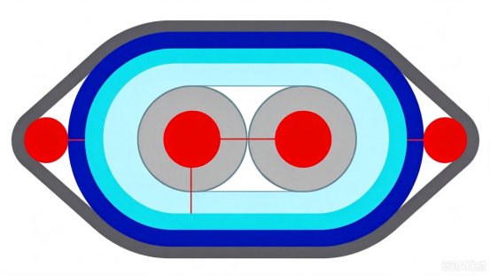 Gedetailleerd overzicht van de vijf mainstream hogesnelheidsdifferentiële koperkabelstructuren (Twinax).